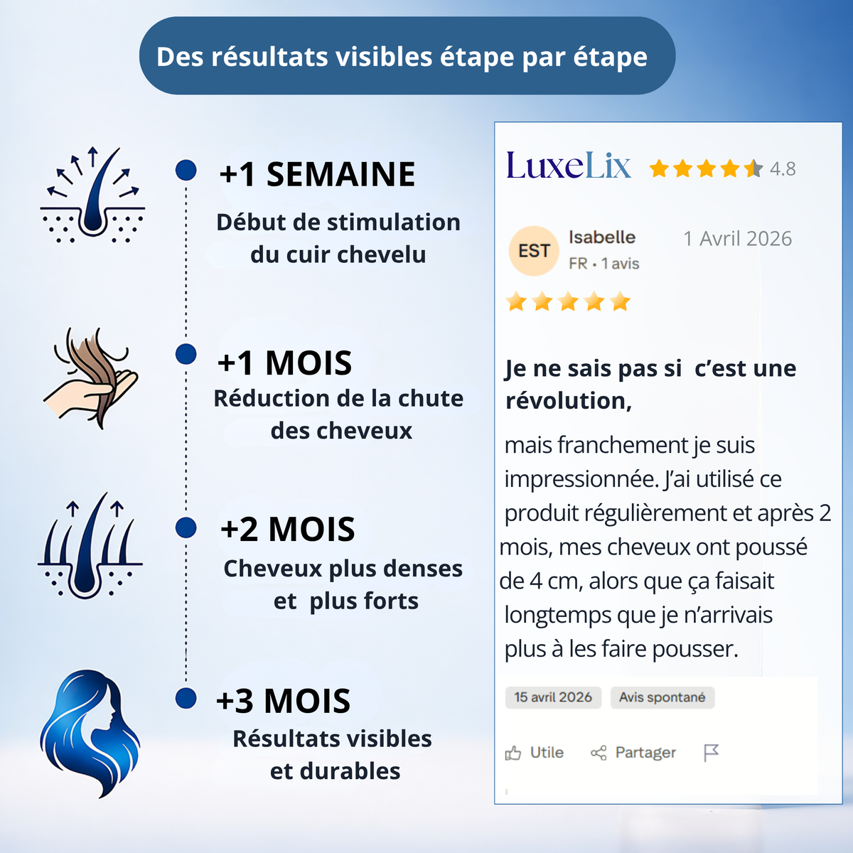 Sérum Densifiant Cheveux – Anti-Chute & Croissance