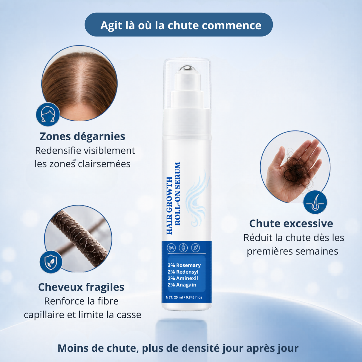 Sérum Densifiant Cheveux – Anti-Chute & Croissance